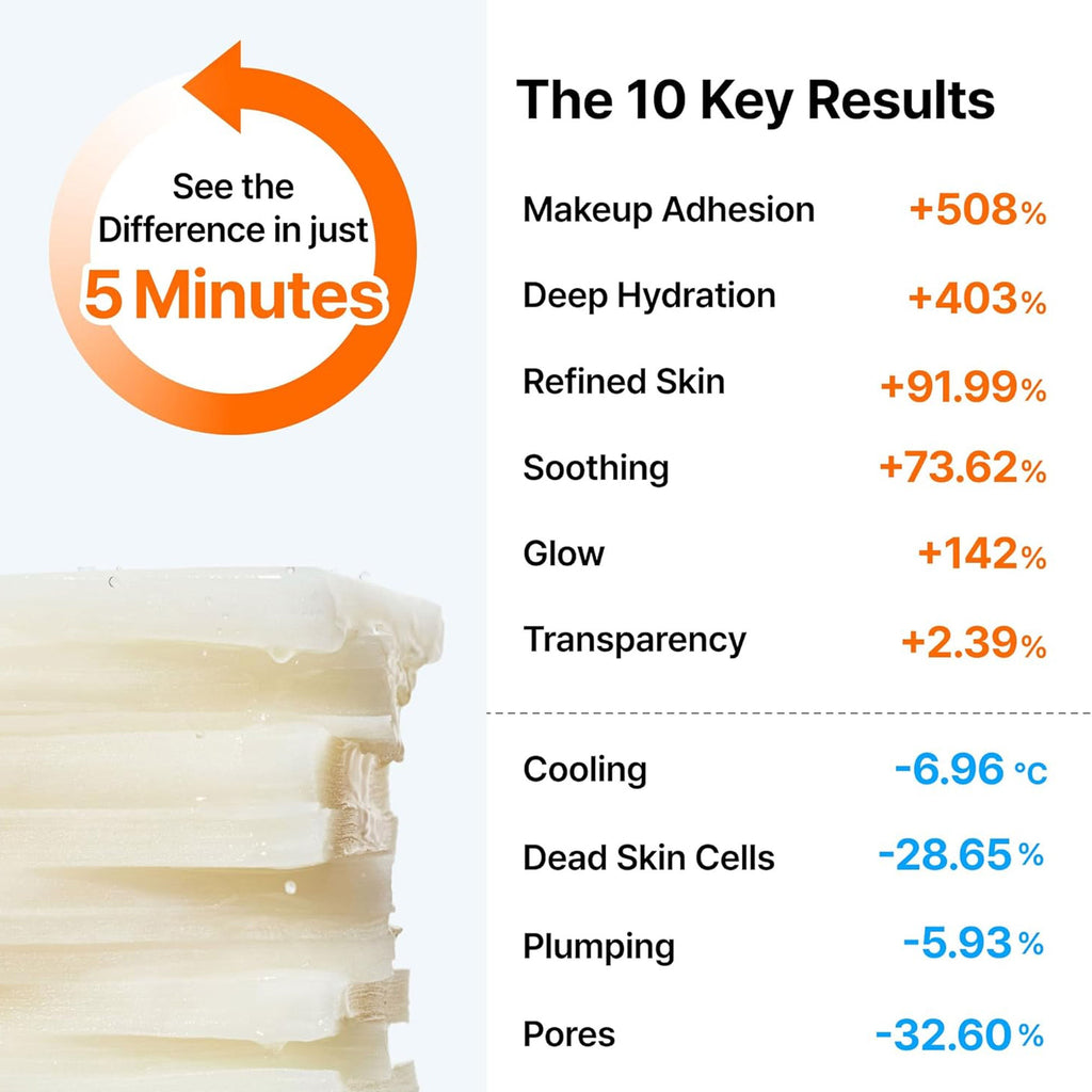 Freshly Juiced Vitamin Skin Prep Pads Brighten Dull Skin & Hydrate, Vit C & Niacinamide