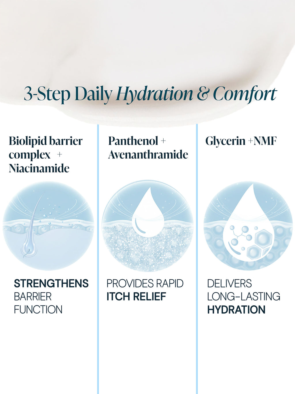 Dry Therapy Moisturising Lotion
