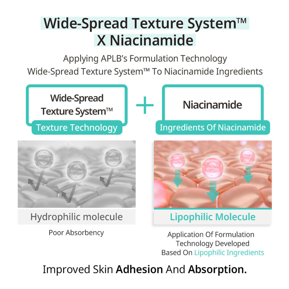 Glutathione Niacinamide Ampoule Serum