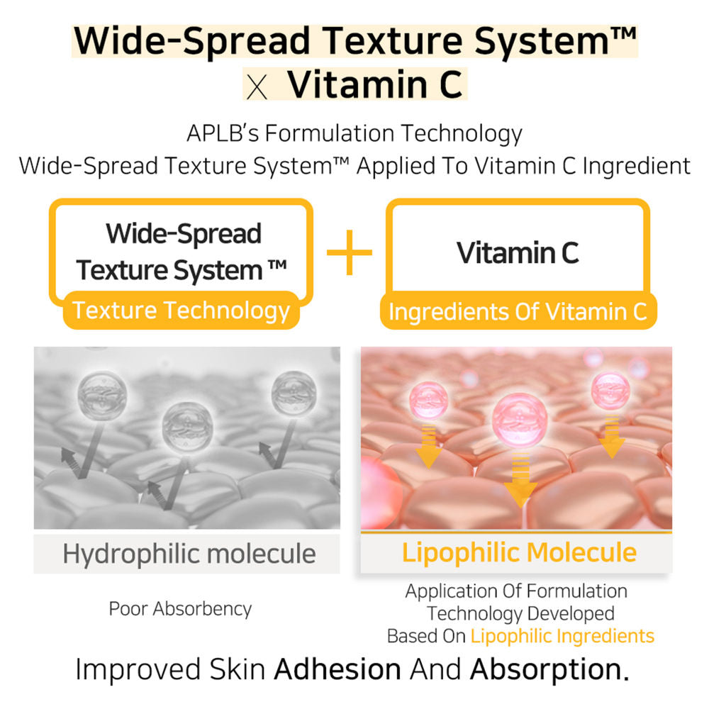 Retinol Vitamin C Vitamin E Ampoule Serum