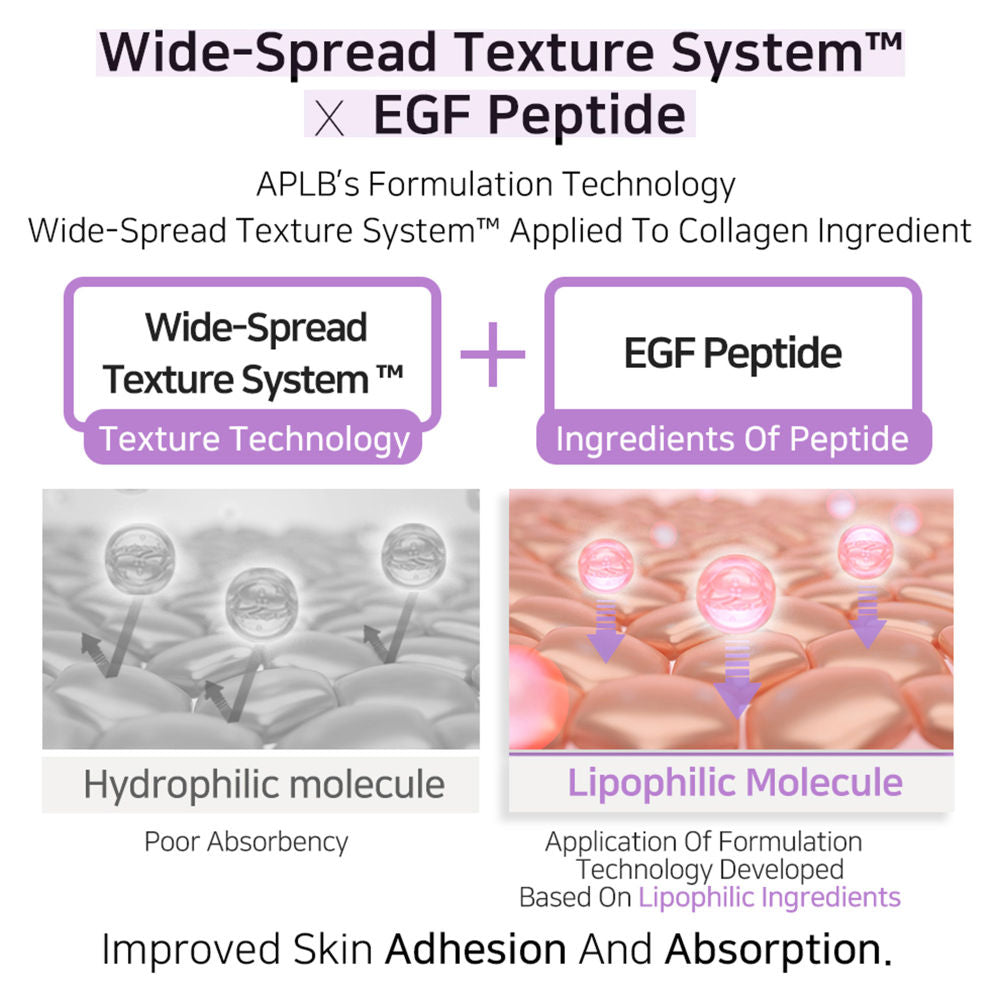 Collagen EGF Peptide Facial Cream