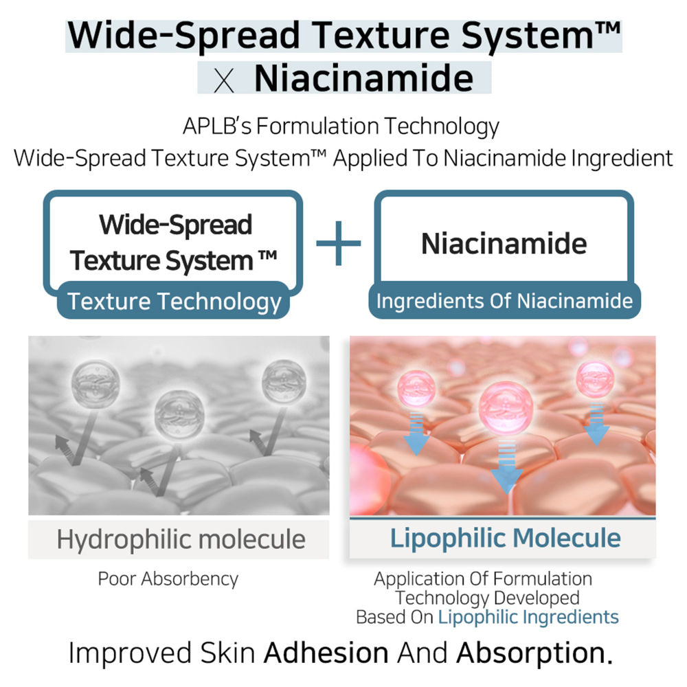 Tranexamic Acid Niacinamide Facial Cream