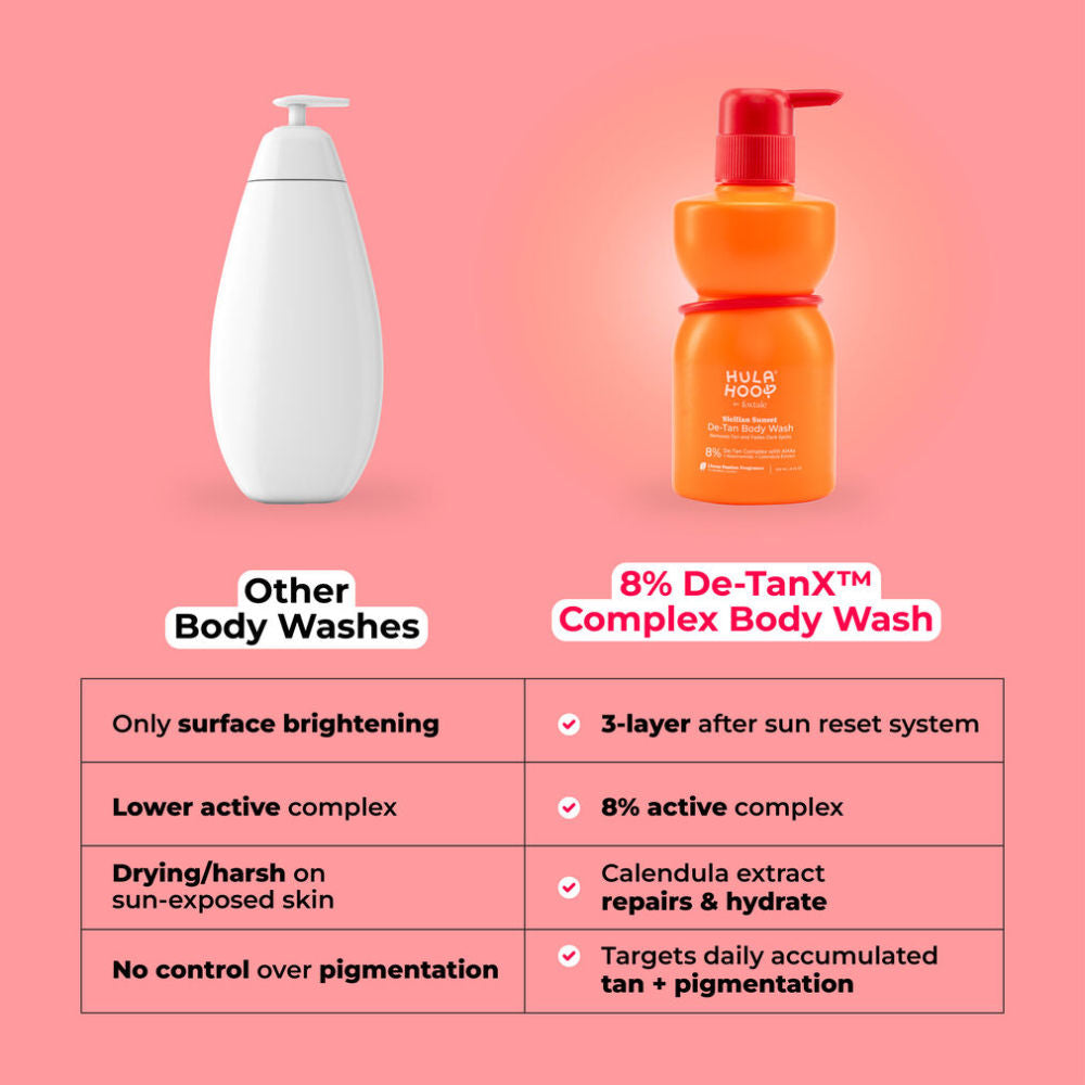 Hula Hoop De-Tan Body Wash