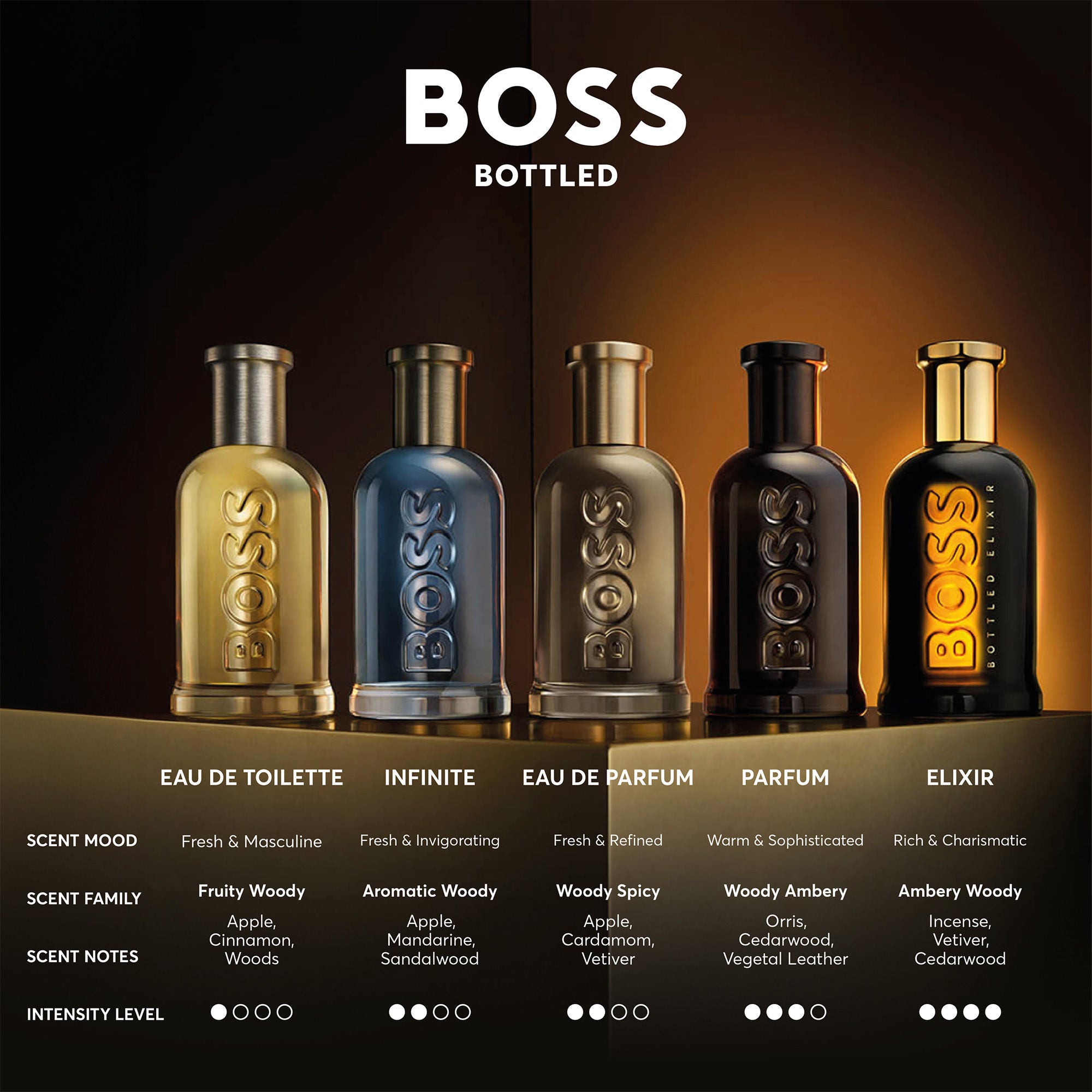 BOSS Bottled Eau De Parfum For Him - 200ml