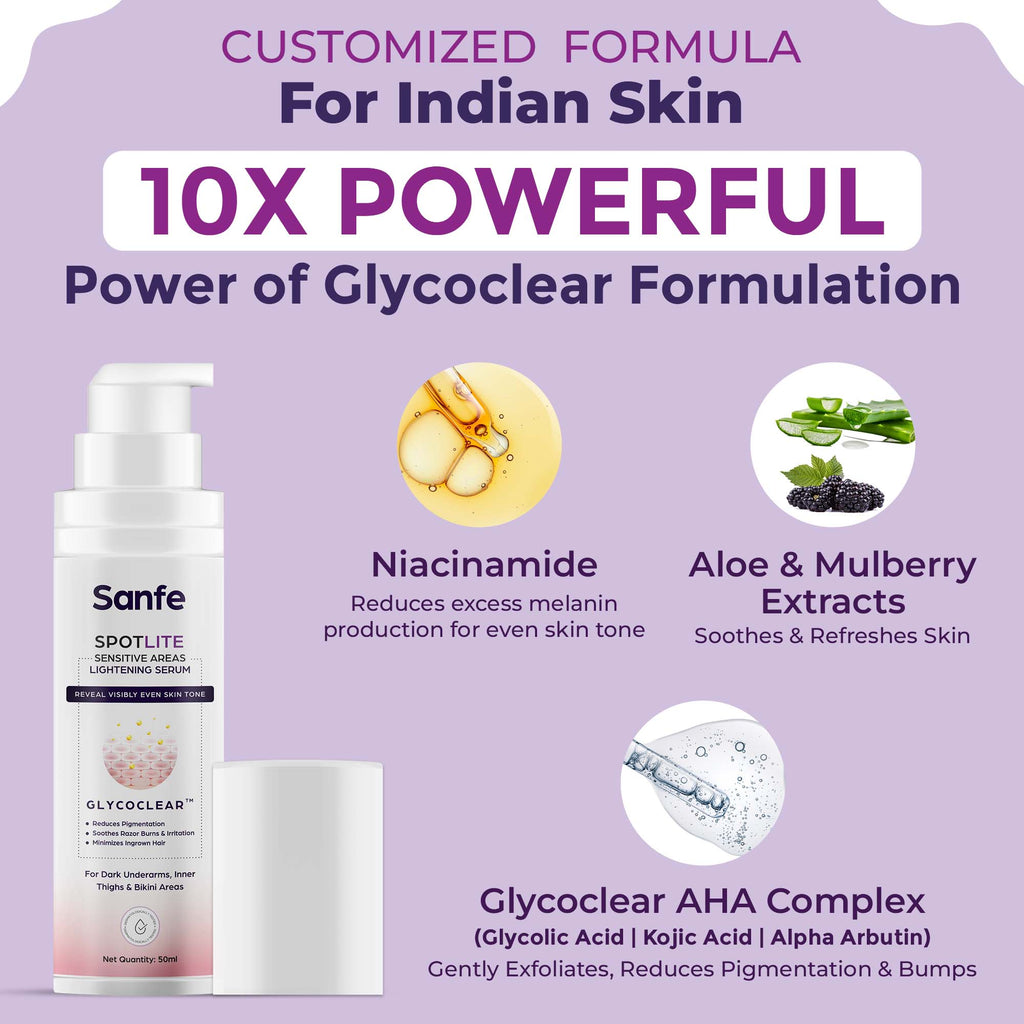 Spotlite Sensitive Body Serum For Dark Underarms, 2% Glycolic Acid & 4% Niacinamide