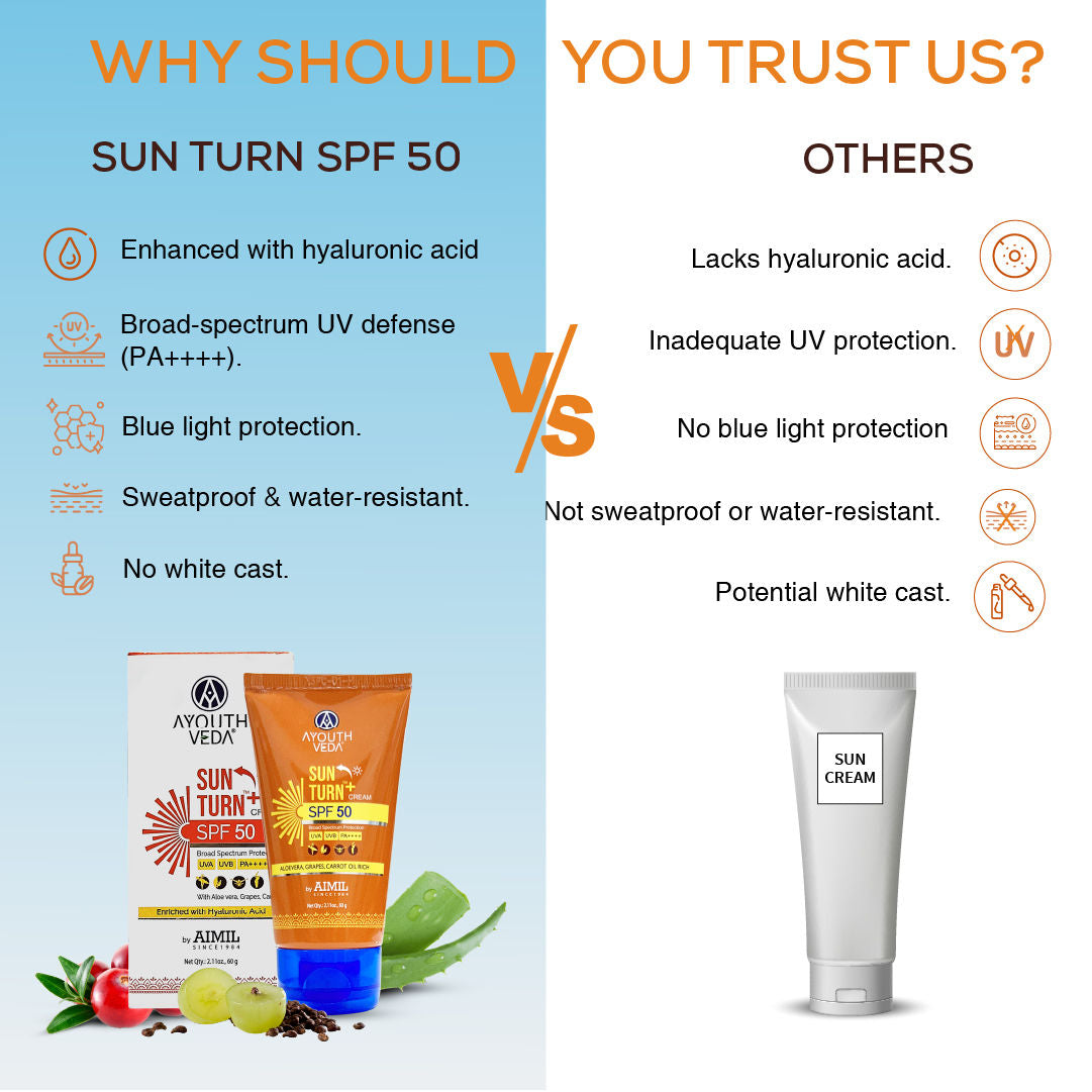 Sun Turn+ SPF 50 Cream with Hyaluronic Acid to Protect Skin from Harmful UVA & UVB Rays