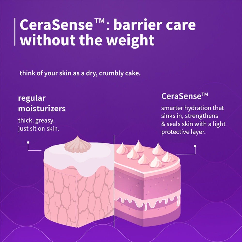 Cerasense Moisturizer for Instant Barrier Repair & 72-HR Moisturization
