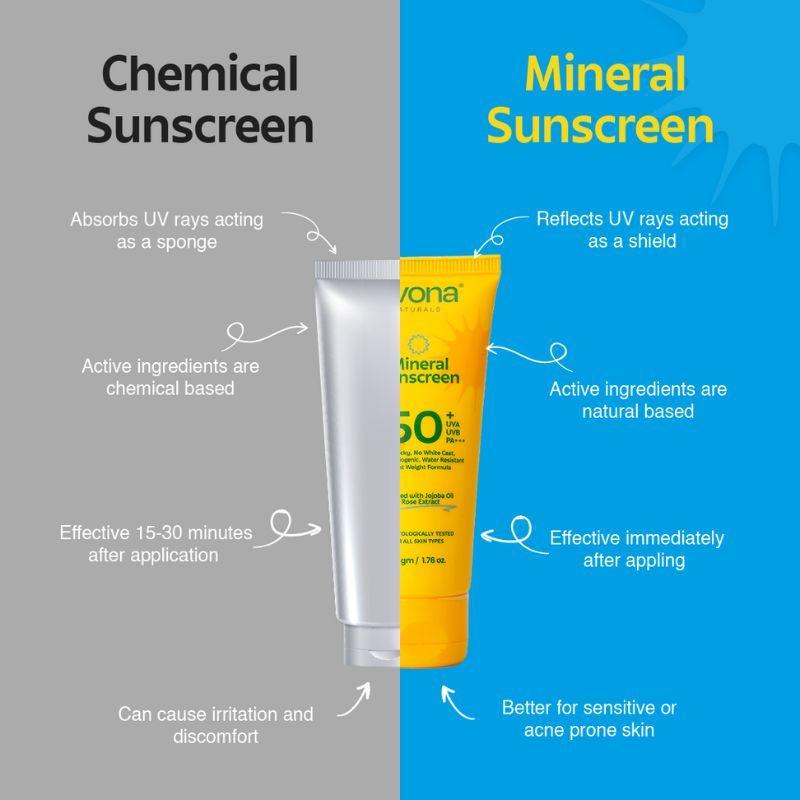 Mineral Sunscreen SPF 50 PA+++ Non-Sticky And No White Cast For All Skin Types