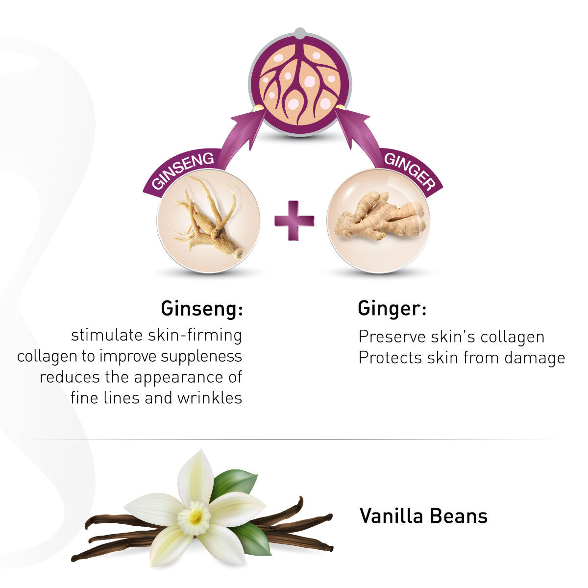 YouthRx Gineplex Active Anti-Ageing Exfoliator