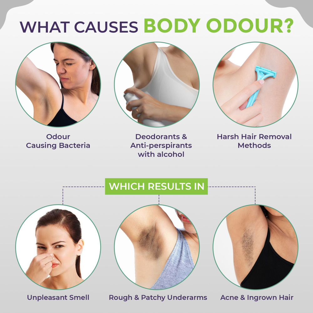 Zero Sweat Underarm Lightening Roll On, Lightens & Remove Pigmentation | Men & Women, 50ml