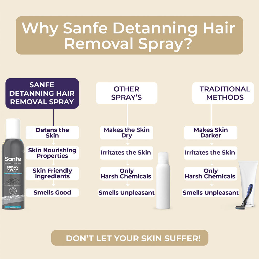 Spray Away Hair Removal Spray - Charcoal