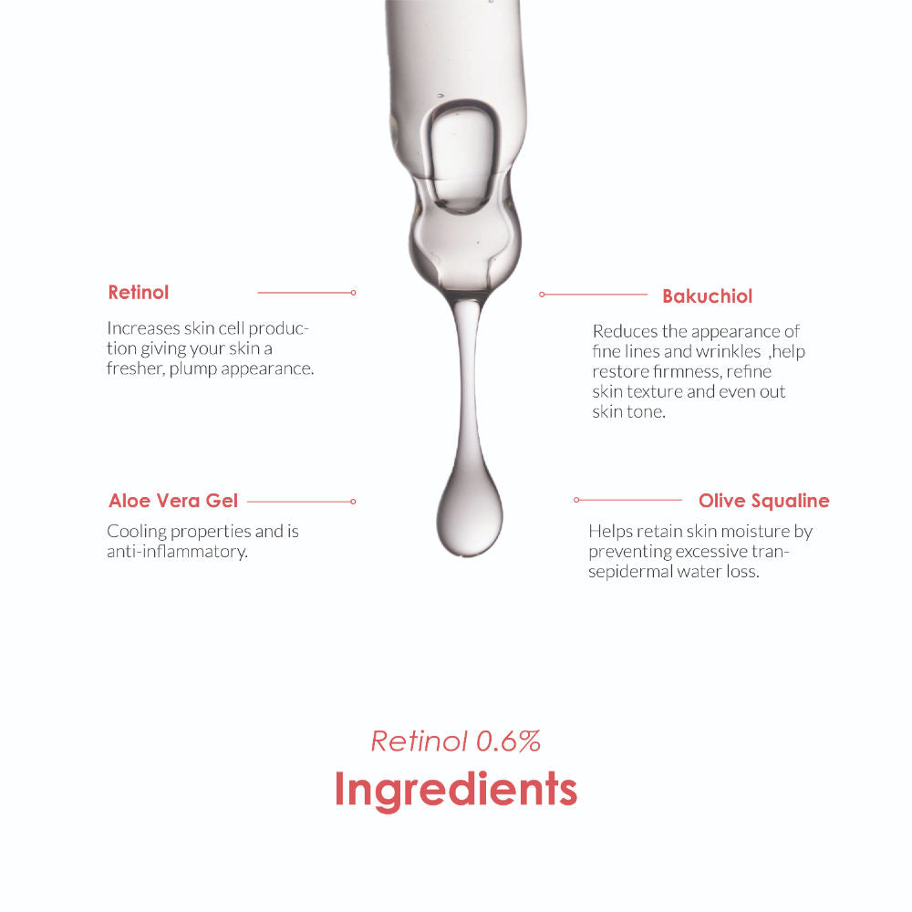 Retinol 0.6% & Glycolic Acid 10% (30Ml Each - Pack Of 1)