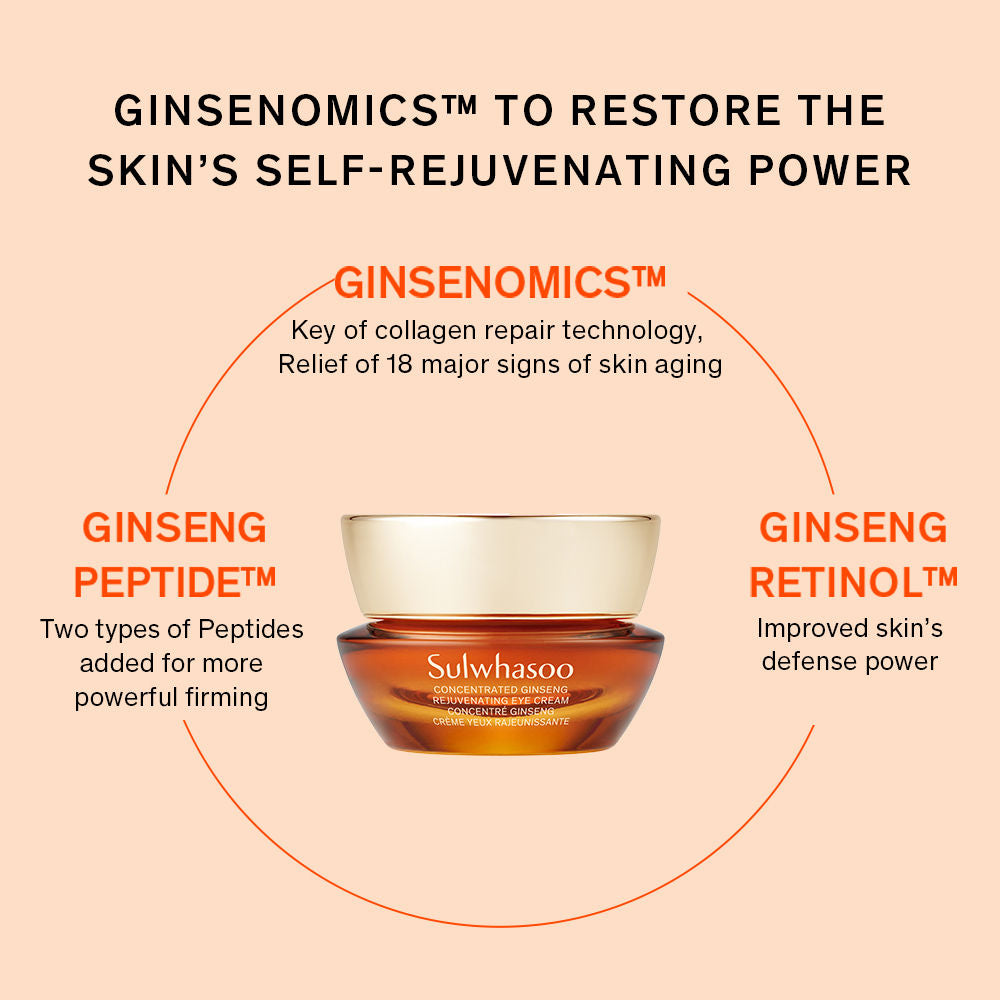 Concentrated Ginseng Rejuvenating Eye Cream