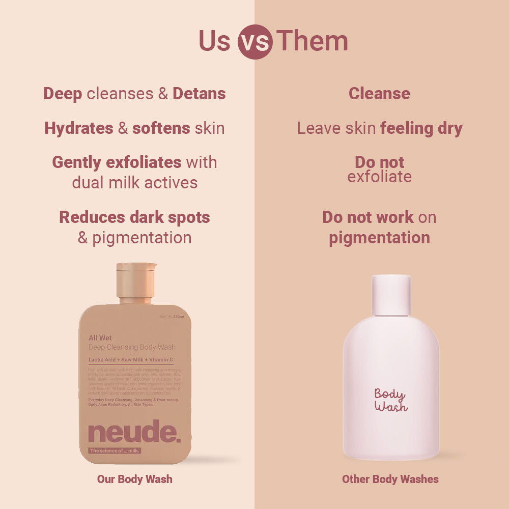 All Wet Deep Cleansing Detanning Milk Body Wash