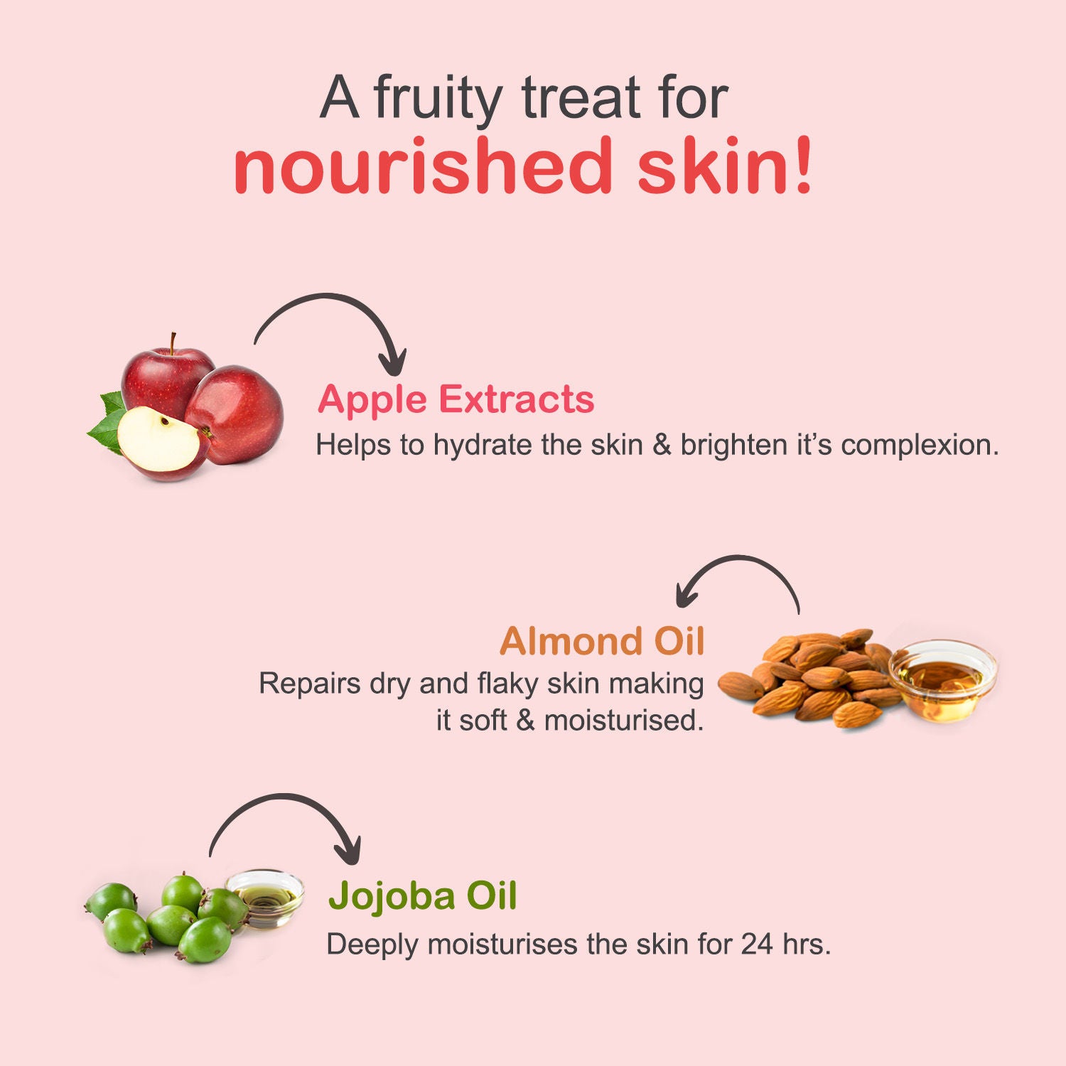 Skin Fruits Apple Body Lotion - Lightweight, Non-Sticky & Deep Hydration