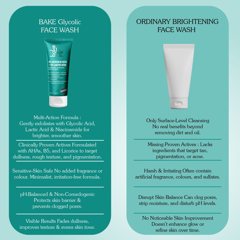 5% Glycolic Acid + 2% Lactic Acid Daily Face Wash For Pigmentation & Glowing Skin