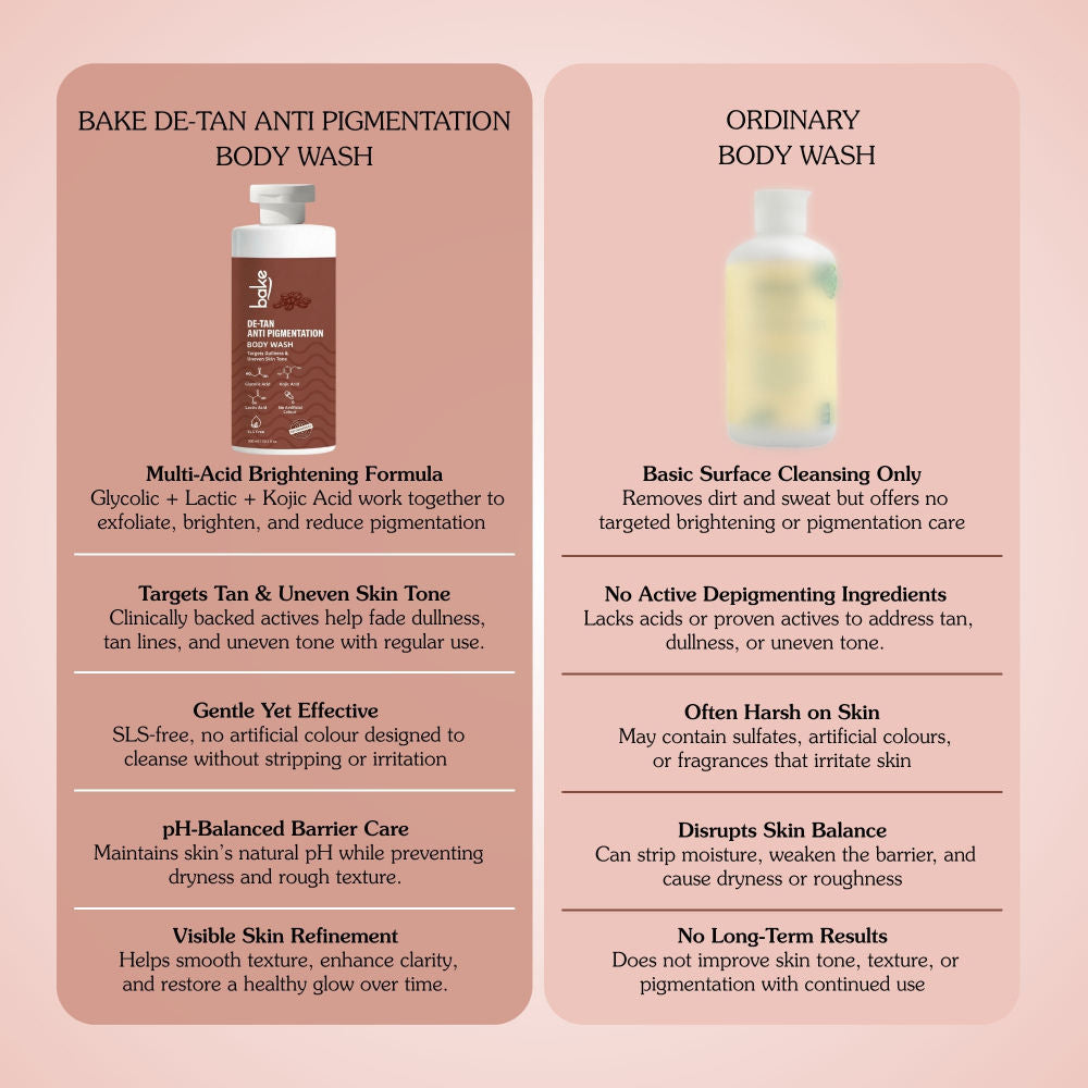 De-Tan Anti Pigmentation Coffee Body Wash for Dark Spots, Pigmentation, Tanning & Tan Removal