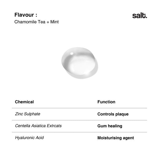 Savant Gum Protection Mouthwash