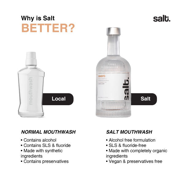 Savant Gum Protection Mouthwash