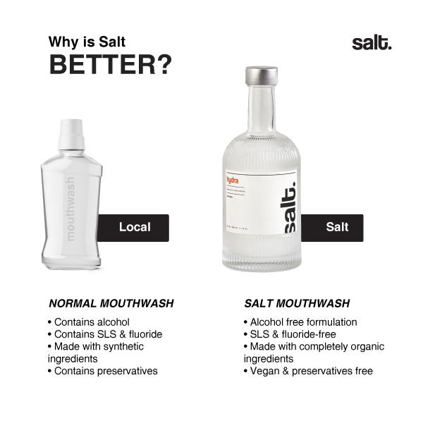 Hydra Sensitivity Mouthwash