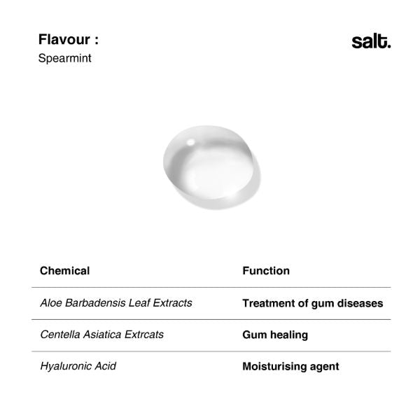 Amalfi Travel Size Mouth Spray