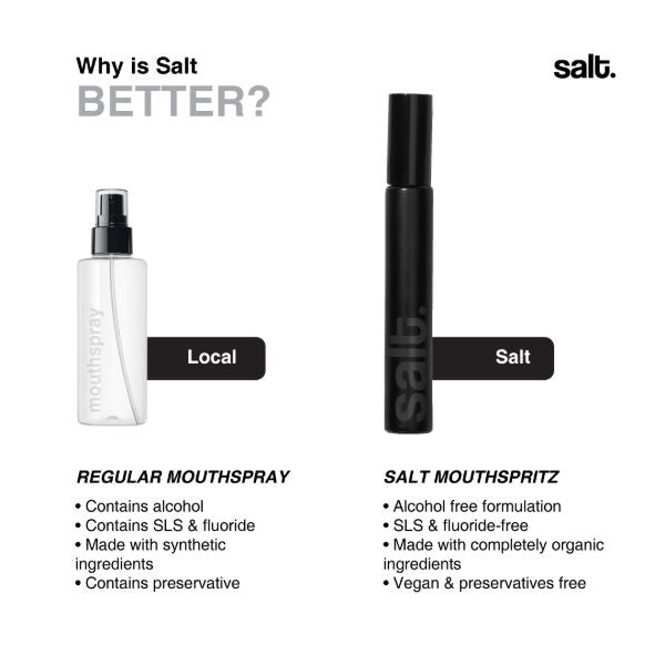 Amalfi Travel Size Mouth Spray