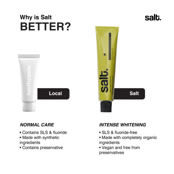Blanco Whitening Toothpaste