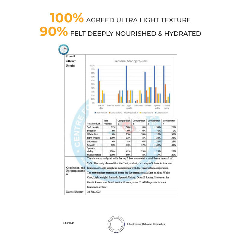 Active Sunscreen SPF 50 PA+++ for All Skin Types No White Cast