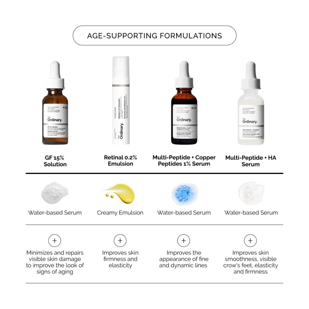 GF 15% Solution