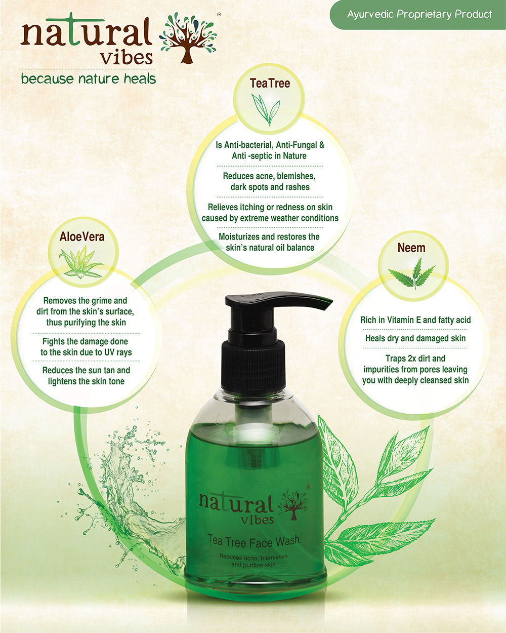 Ayurvedic Tea Tree Face Wash