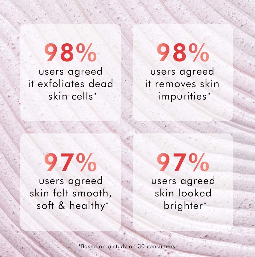 Berries Brightening Coffee Face Scrub