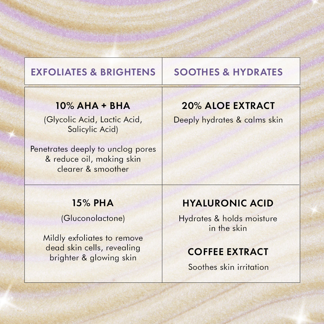 Super Glow Flash Facial 25% AHA+BHA+PHA Face Mask