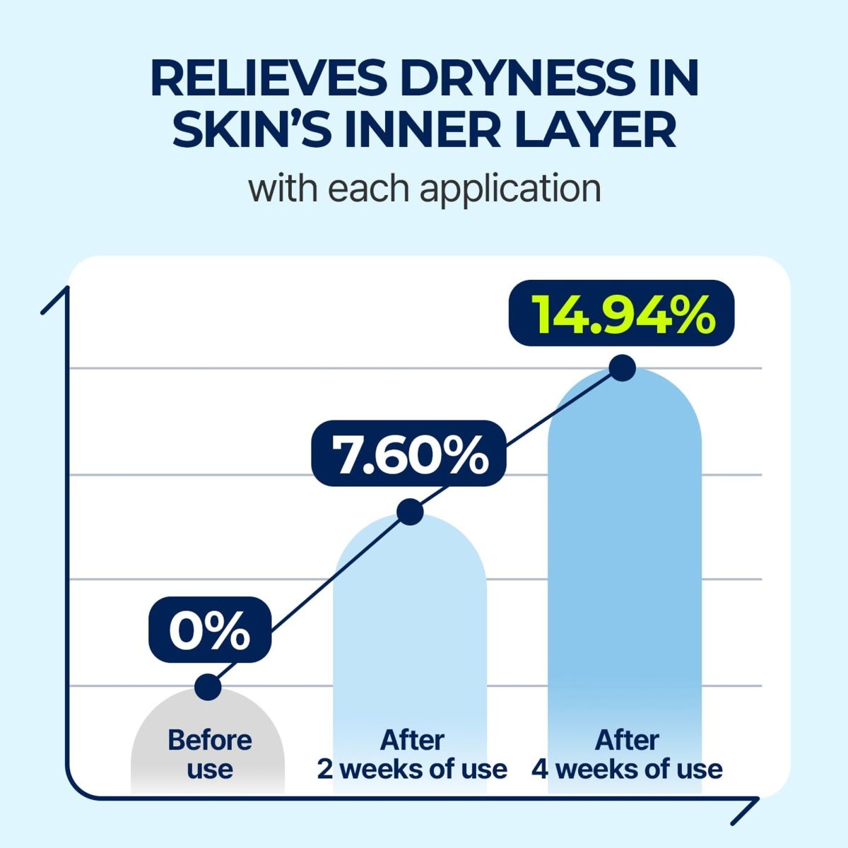 Dive In Serum - Plumping & Hydrating Hyaluronic Acid Serum with Ceramide for Barrier Repair