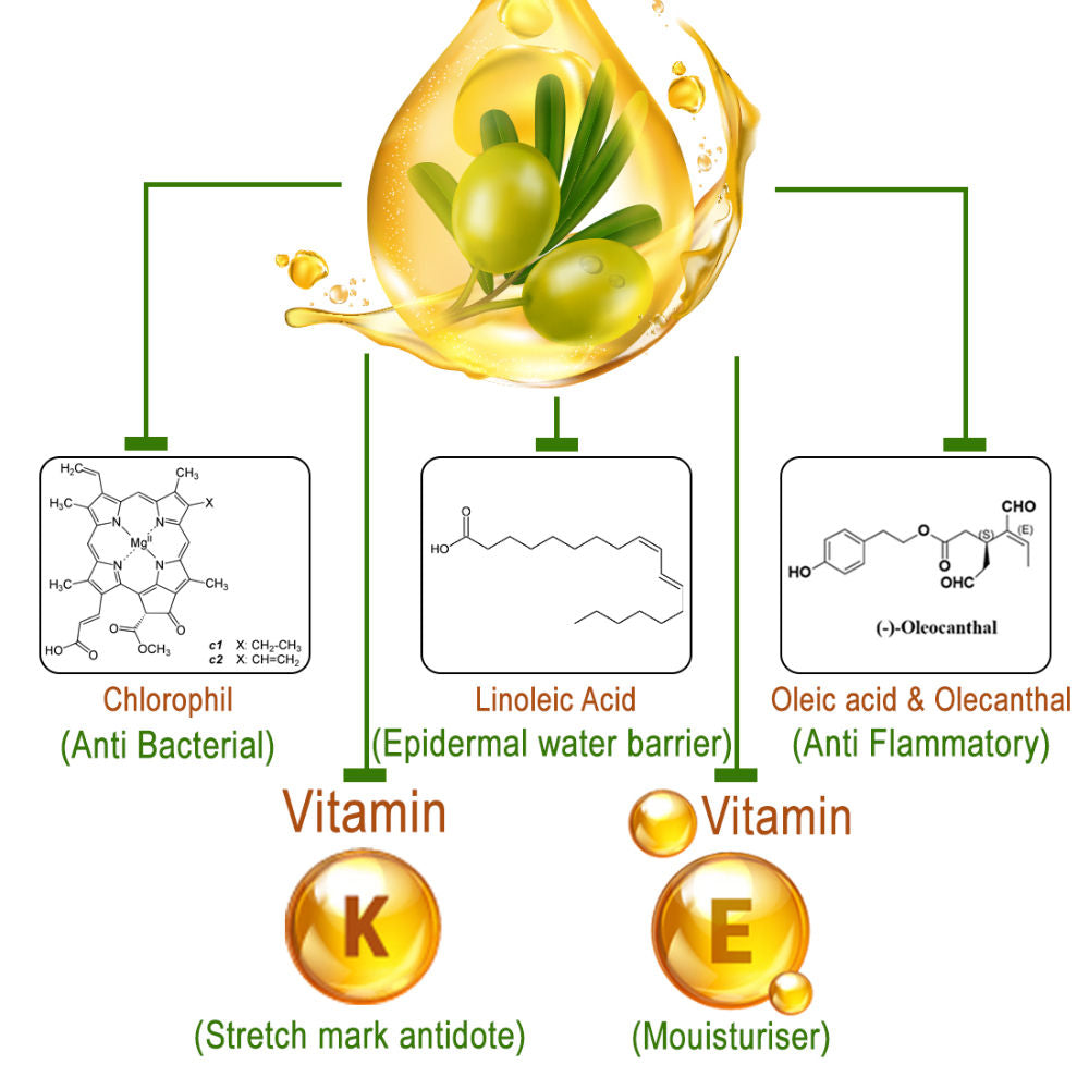 Soft & Smooth Olive Body Oil