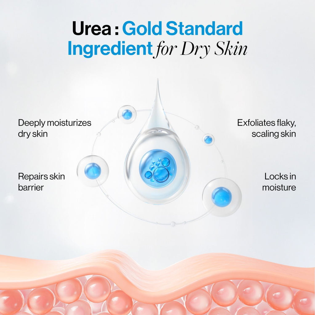 10% Urea Body Lotion With Ceramide For Very Dry & Flaky Skin
