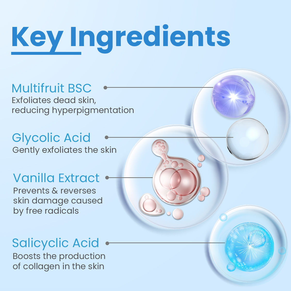 FCL Alpha Beta Acne Cleanser, Reduces Pimples, Sebum, Deep Pore Cleansing & NonComedogenic