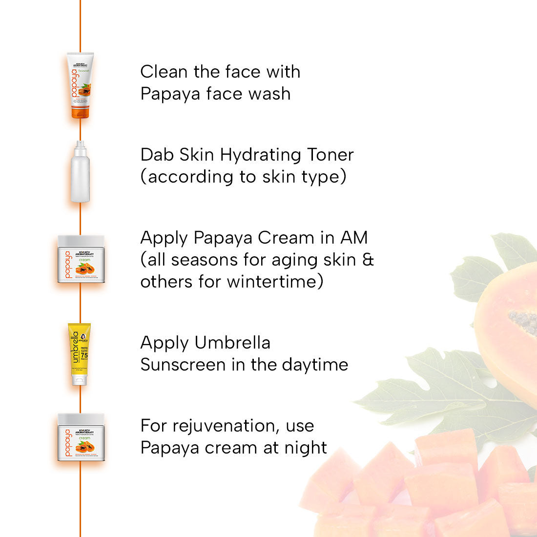 Papaya Face Wash