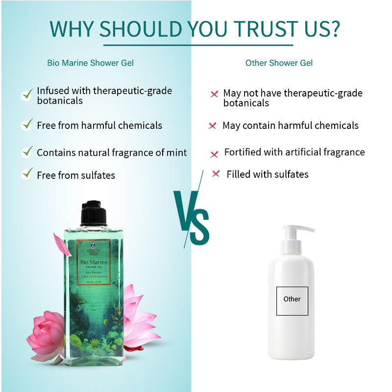 Bio Marine Shower Gel with Lotus & Stone Flower for Clensed, Hydrated & Rejuvenated Skin