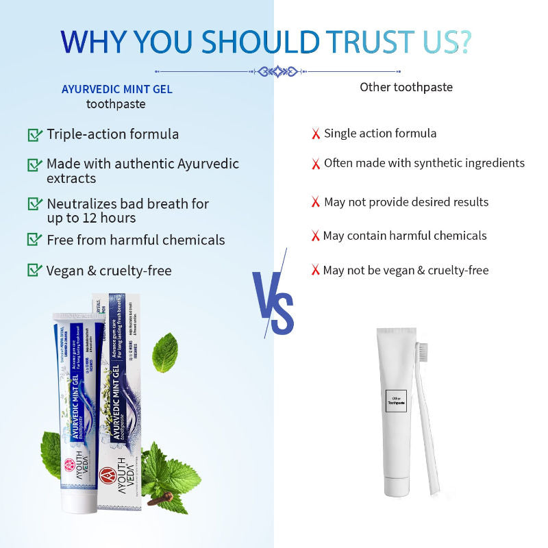Ayurvedic Mint Gel Toothpaste with Menthol & Cardamom for Fresh Breath