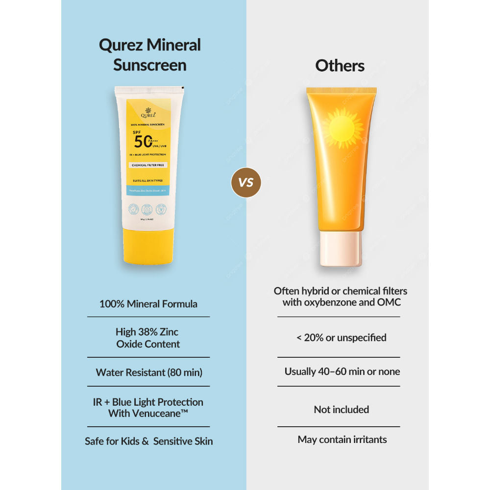 Mineral Sunscreen SPF 50 PA+++, Blue Light & IR Protection, Water Resistant
