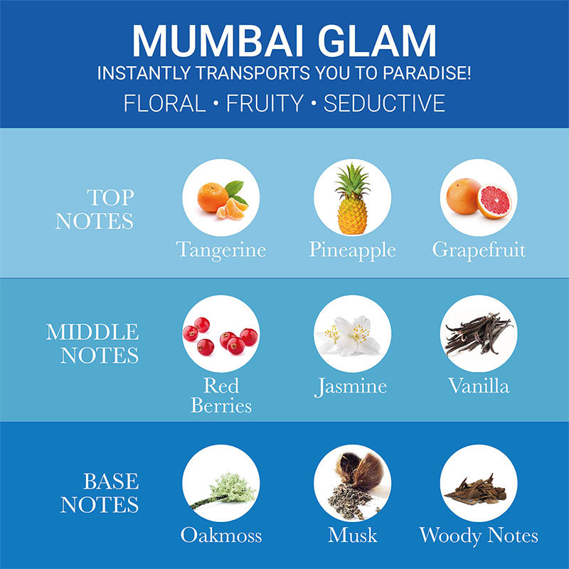 Eau De Perfume - Mumbai Glam, Long Lasting Floral & Fruity Fragrance For Women