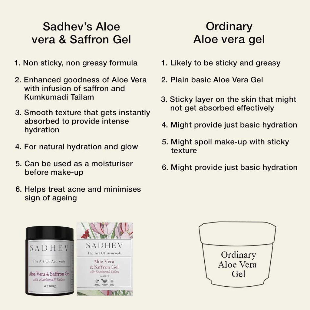Aloe Vera Gel With Saffron And Kumkumadi Thailam