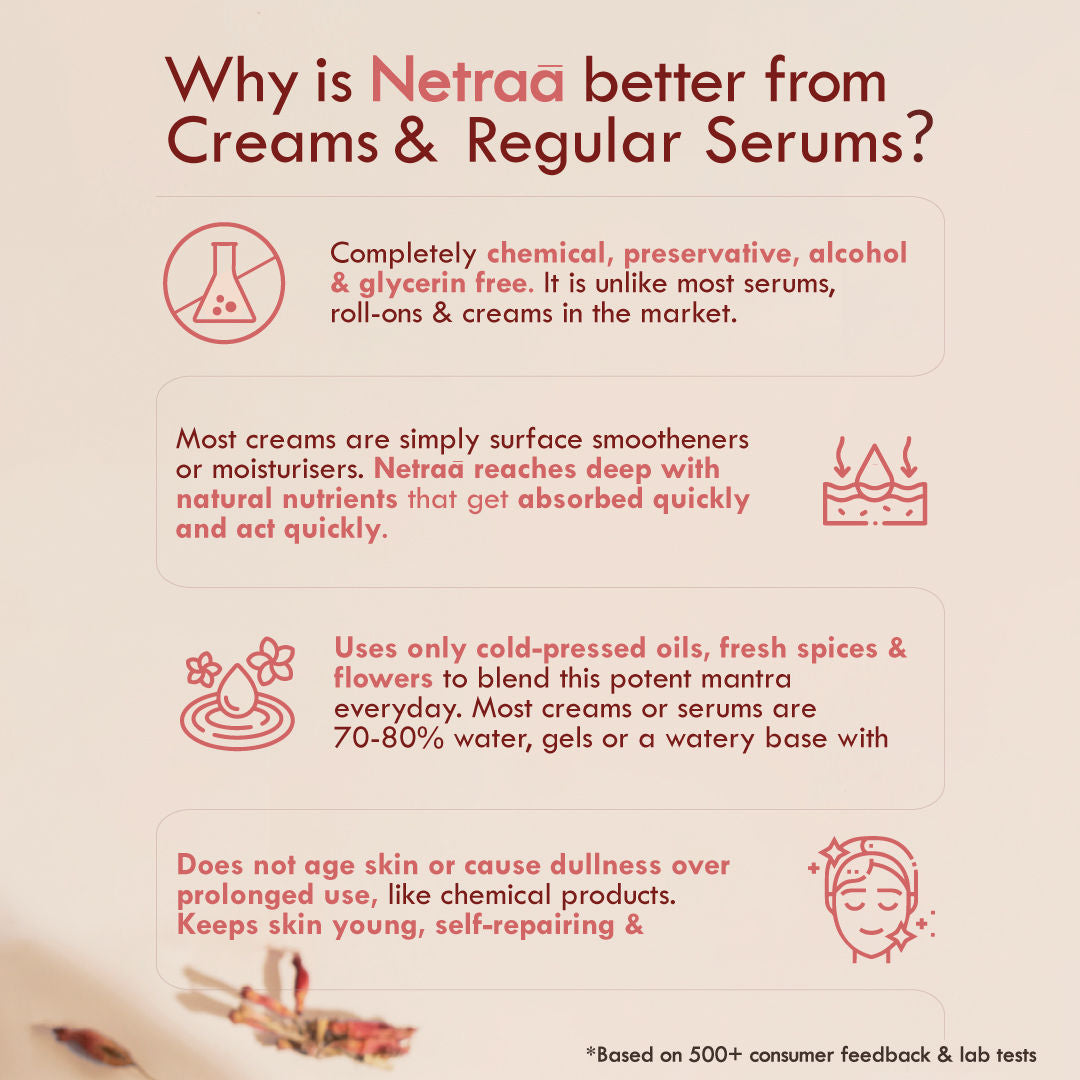 Under Eye Cream For Wrinkles And Dark Circle, Pure Netraa For Puffy Undereye With Coffee