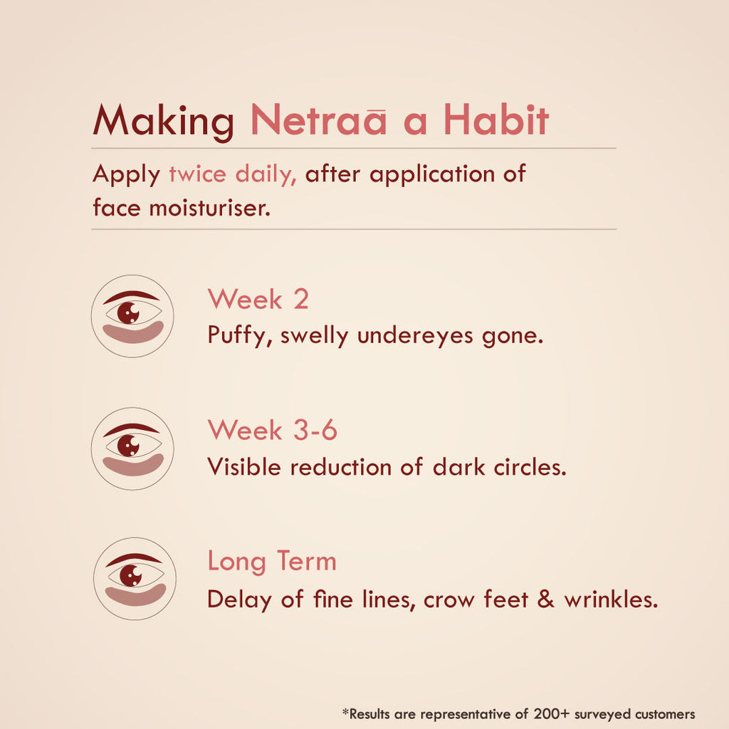 Under Eye Cream For Wrinkles And Dark Circle, Pure Netraa For Puffy Undereye With Coffee