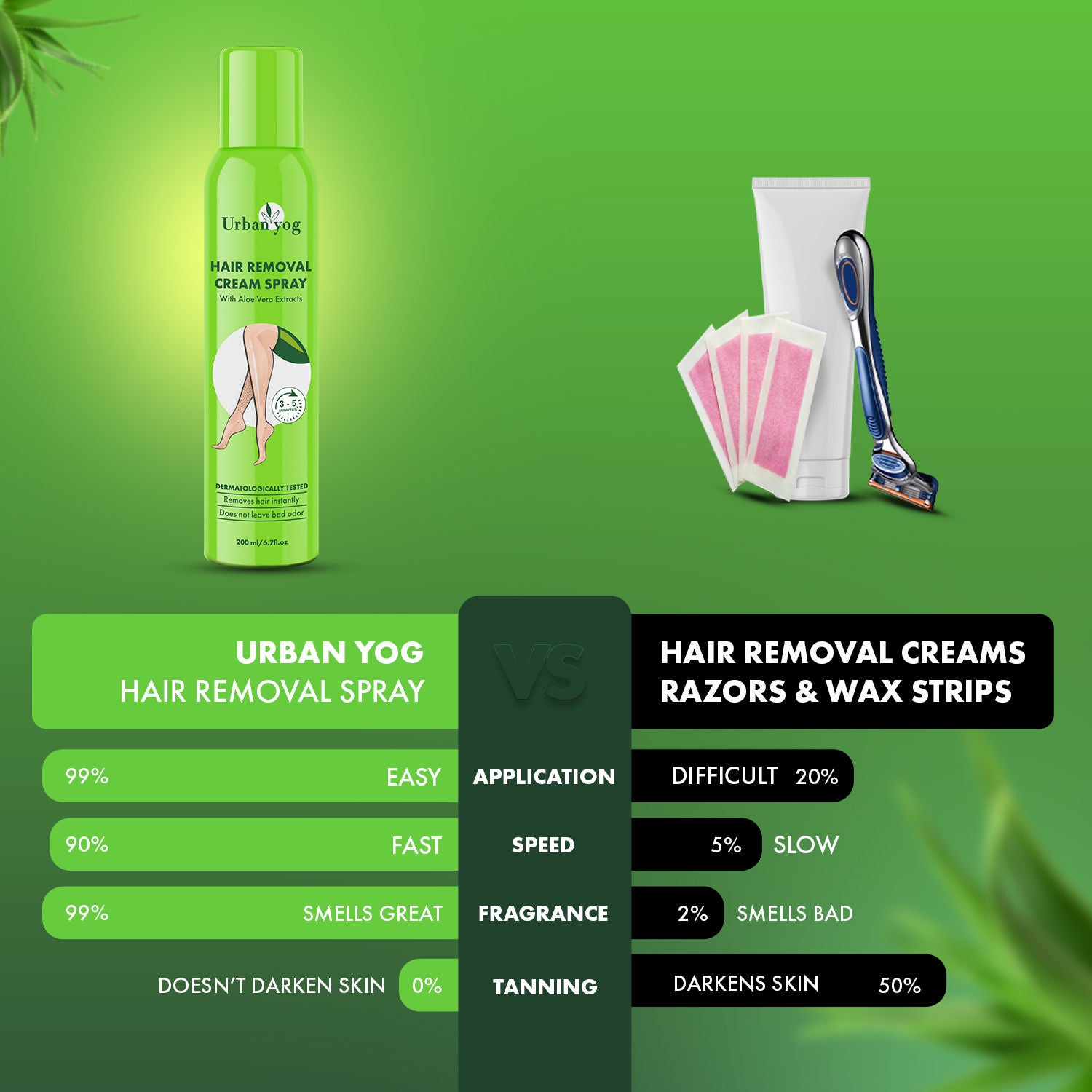Hair Removal Cream Spray With Aloe Vera Extracts