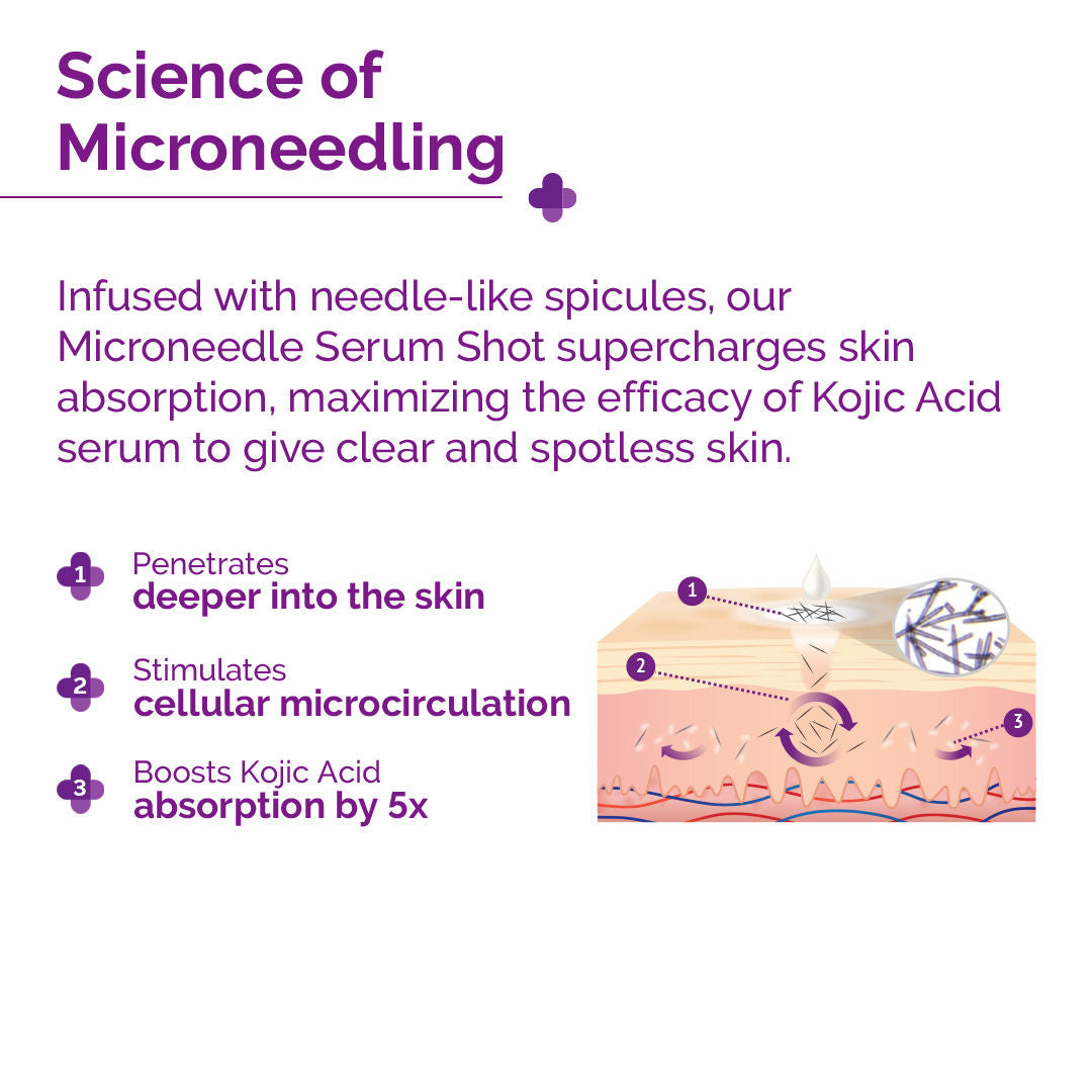 20000 PPM Kojic Acid Microneedle Face Serum Shot for Pigmentation & Skin Renewal