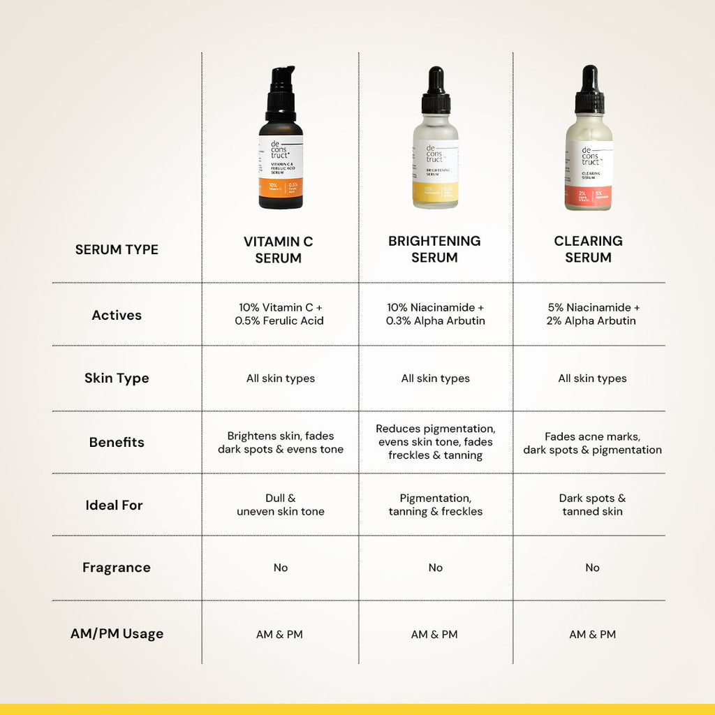 Niacinamide Serum, Brightens & Evens Skin Tone