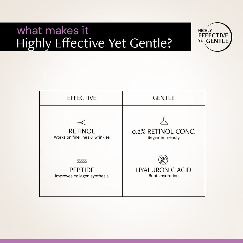 Retinol & Peptide Serum, 0.2% Retinol + 1% Peptide, Anti-Aging