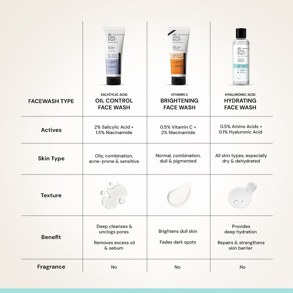 Hydrating Face Wash, 0.5% Amino Acids + 0.1% Hyaluronic Acid, Deeply Cleanses & Hydrates