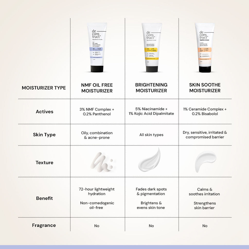 Oil-Free Moisturizer, Lightweight, Non-Sticky, 72H Hydration